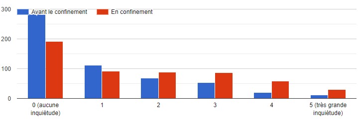 D11