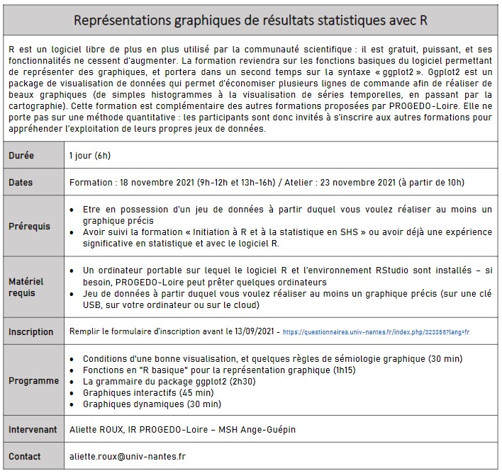 Formation Progedo-Loire Représentations graphiques de résultats statistiques avec R